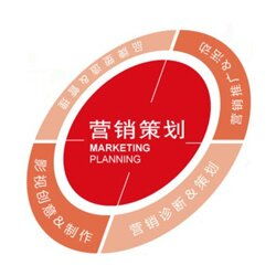 廈門典賺科技 專業(yè)營銷策劃服務，助力企業(yè)精準營銷