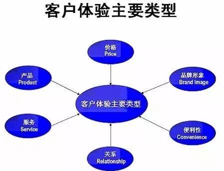 重塑門面，煥新商機 以卓越店面形象驅動市場營銷增長