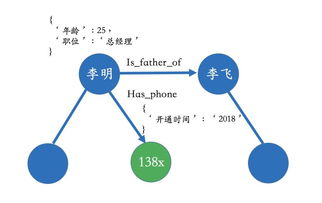 知識圖譜技術賦能網絡安全 從威脅情報到智能防御